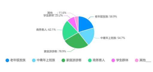 2022年出境旅游业务专项调研报告 复苏中的蜕变与重塑