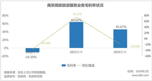 劲旅锐评 南京商旅营收连降背后，旅行社批发业务与“刷量”旅游之困